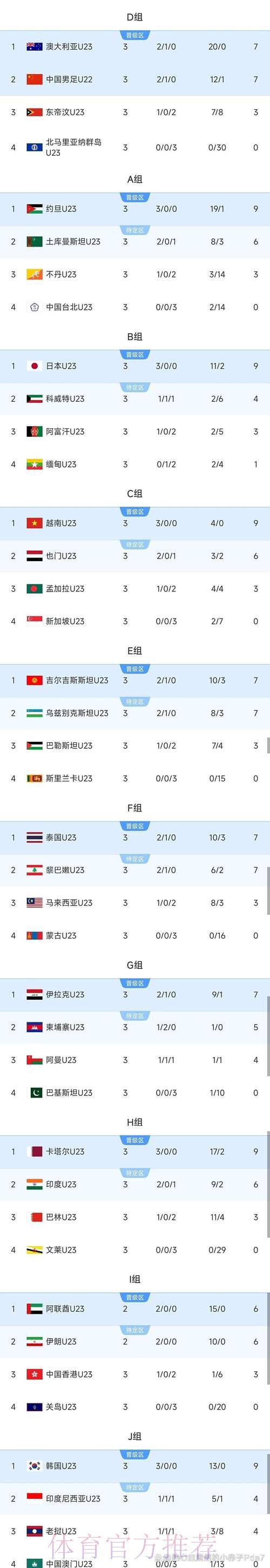 中国U23男足:我们还想要走得更远 中国U23男足:我们还想要走得更远